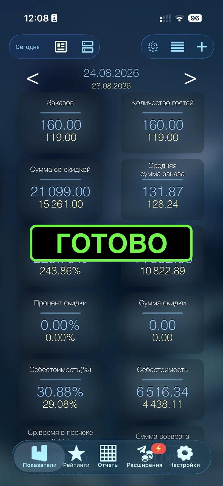 Главный экран iikoDashboard после успешного подключения